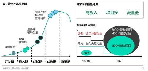 透視IVD行業 以通訊設備為典型樣本的發展規律與趨勢