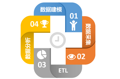 從數(shù)據(jù)指標(biāo)到數(shù)據(jù)中臺 電商數(shù)據(jù)采集的演進與實踐